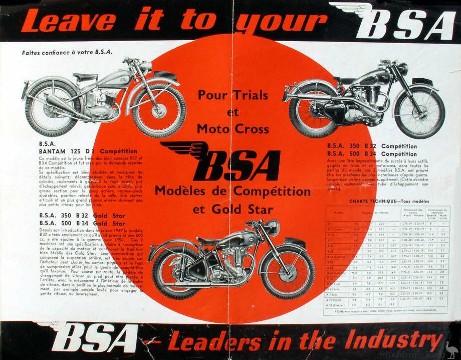 1950 BSA Folder